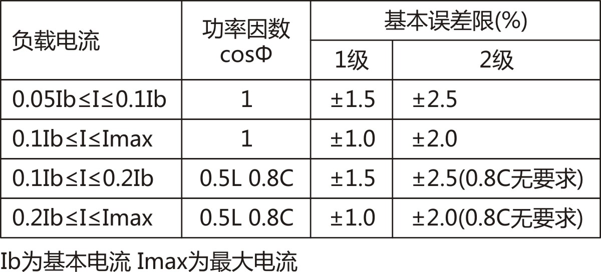 2021年8月DDS226单相电子式电能表说明书.jpg